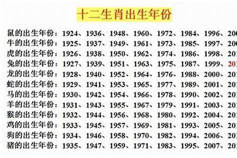 93生肖|1993出生属什么生肖查询，1993多大年龄，1993今年几岁